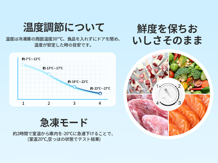 冷凍庫 100L 家庭用 コンパクト 前開き 耐熱天板 静音 急速冷凍 省エネ 氷 食材 食品 ZU100 ホワイト