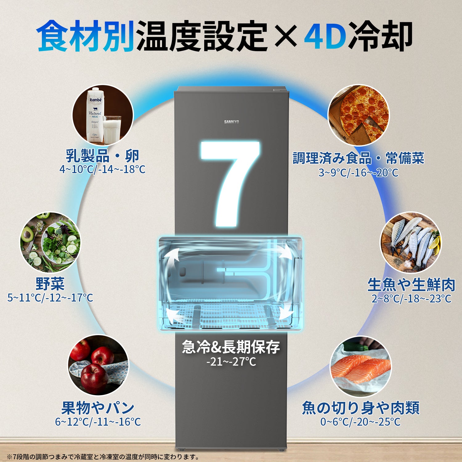 SAMKYO 冷蔵庫 165L 幅44cm 超薄型 スリム 右開き 大容量 7段階温度調節 GU165S