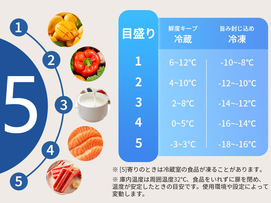 SAMKYO 冷蔵庫 スリム 幅44cm 120L 一人暮らし 5段階温度調節 右開き 2ドア 小型 家庭用 省エネ 静音 GU120S