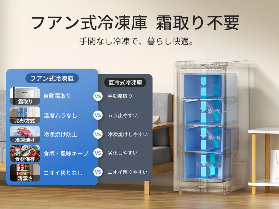 SAMKYO 70L 冷凍庫 スリム 前開き 小型 幅35.6cm 自動霜取り 冷凍ストッカー 急速冷凍 -27℃ 5段階温度調節 省エネ 静音 セカンド冷凍庫 家庭用 ZU70SD