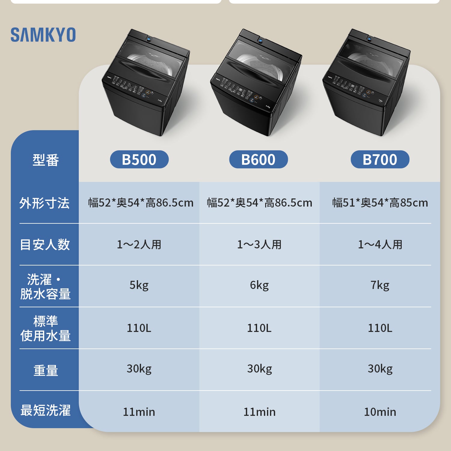 SAMKYO 洗濯機 5kg 6kg 7kg 全自動洗濯機 一人暮らし 縦型 上開き 部屋干し 槽洗浄 予約機能 コンパクト 透明ガラスドア 静音設計 B500 B600 B700