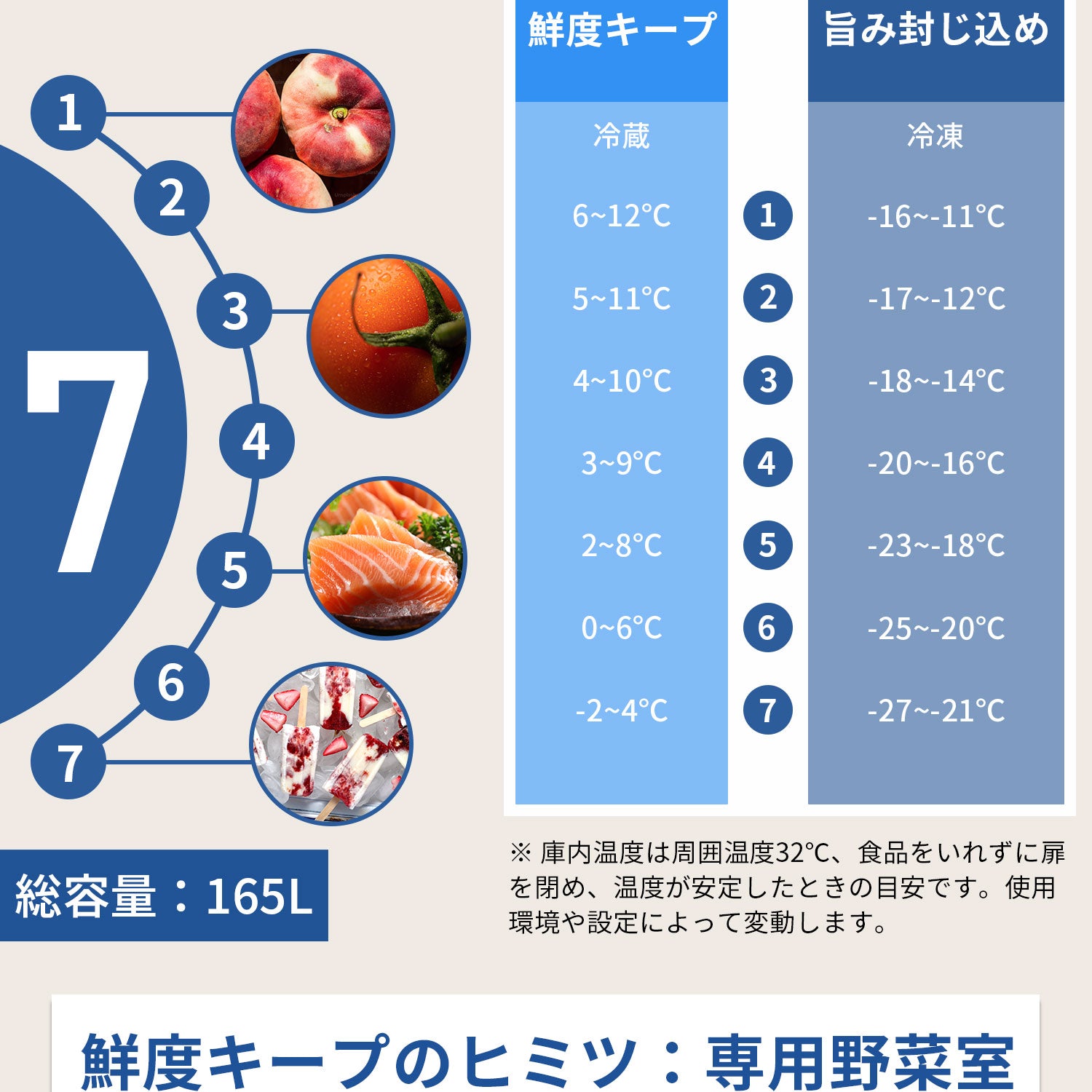 SAMKYO 冷蔵庫120L 165L スリム 幅44cm 一人暮らし 5段 7段階温度調節 右開き 2ドア 小型 家庭用 省エネ 静音 GU120S GU165S
